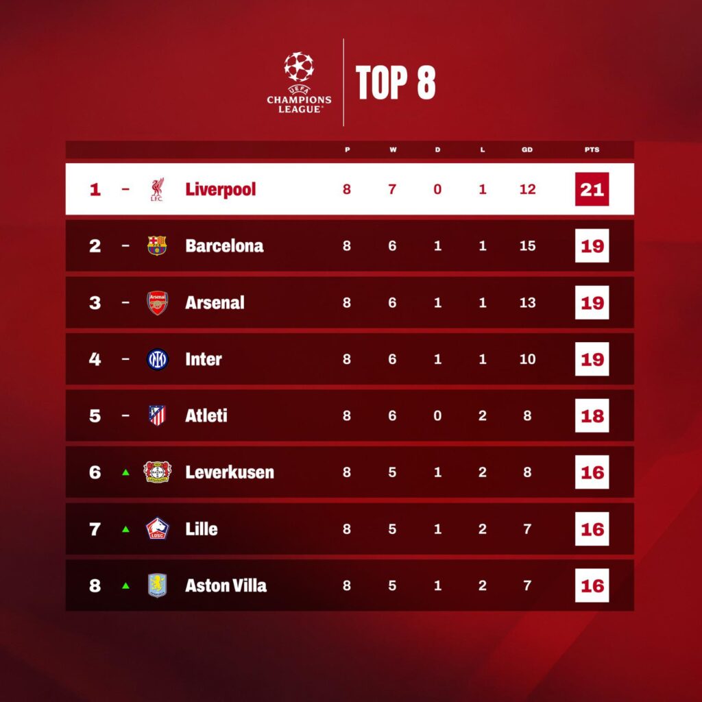tabla